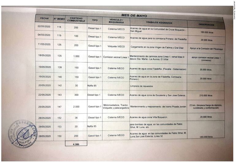 La planilla presentada carece de varios datos específicos que justifiquen el uso de combustible.