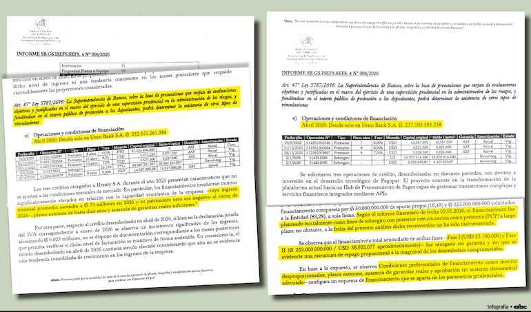 Ueno movió US$ 146 millones hacia tres empresas vinculadas