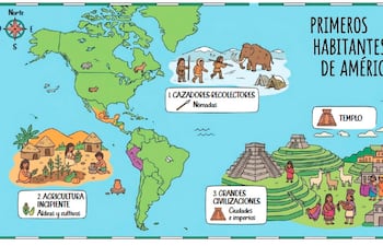 Características de los primitivos pueblos americanos