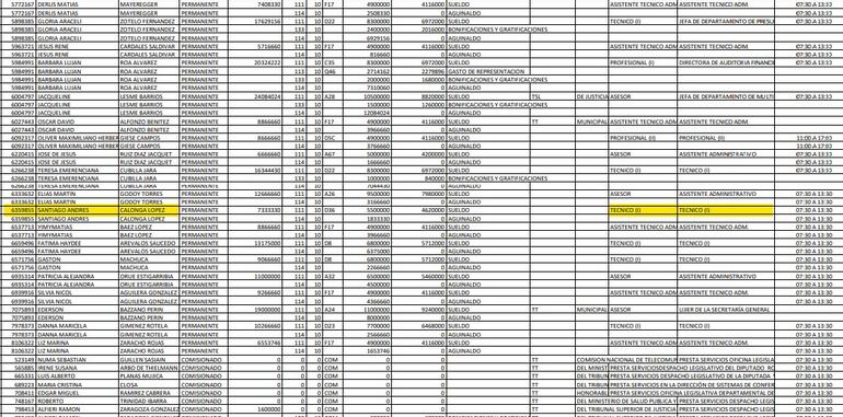 Planilla de Diputados de diciembre, donde cambiaron categoría de "asesor" de Santiago Calonga.