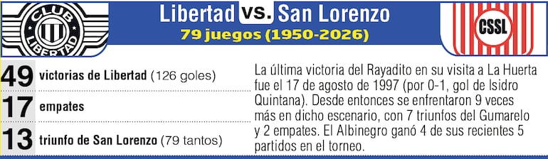Antecedentes: Libertad vs. Sportivo San Lorenzo