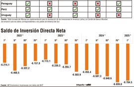 Políticas de transparencia