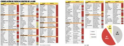 Distribucion de candidatos ganadores en las municipales entre los movimientos de la ANR