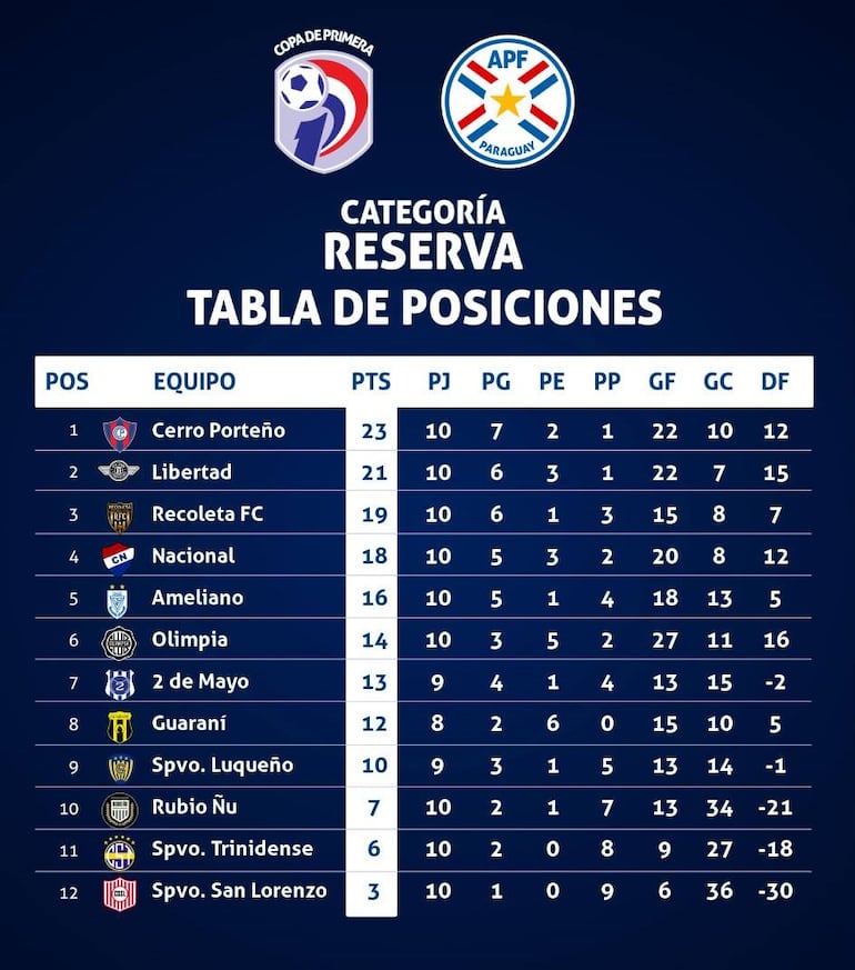 Torneo Apertura 2026 - Categoría Reserva