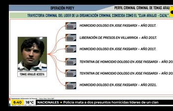 Policía mata a dos supuestos homicidas