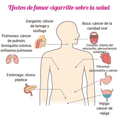 Día Mundial Sin Tabaco