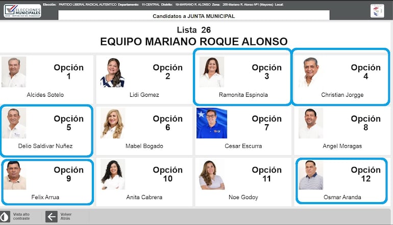 En lista única en la interna, casi todos los concejales liberales de Mariano Roque Alonso buscan el rekutú.