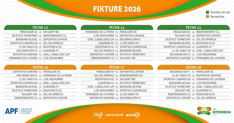 El fixture de la División Intermedia 2026.