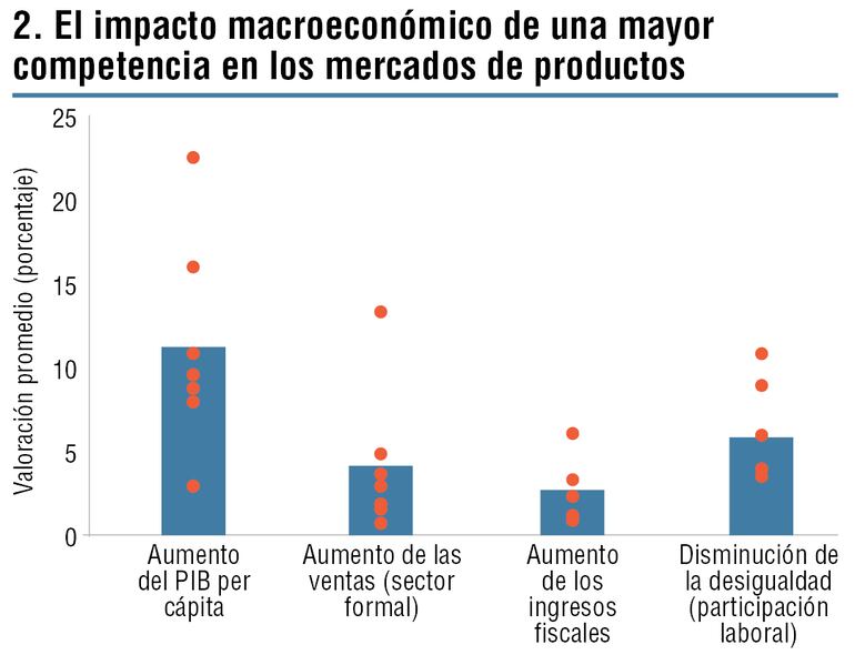 Competencias