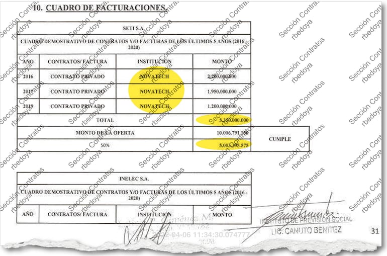 Seti SA justificó su experiencia con contratos con la empresa Novatech, de Carlos Horacio Colmán Sanabria. Este último es representante de Seti SA.
