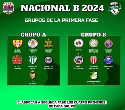 Los grupos conformados para otra edición del Campeonato Nacional B de la Unión del Fútbol del Interior. (Imagen: Pasión del Interior - Paraguay)