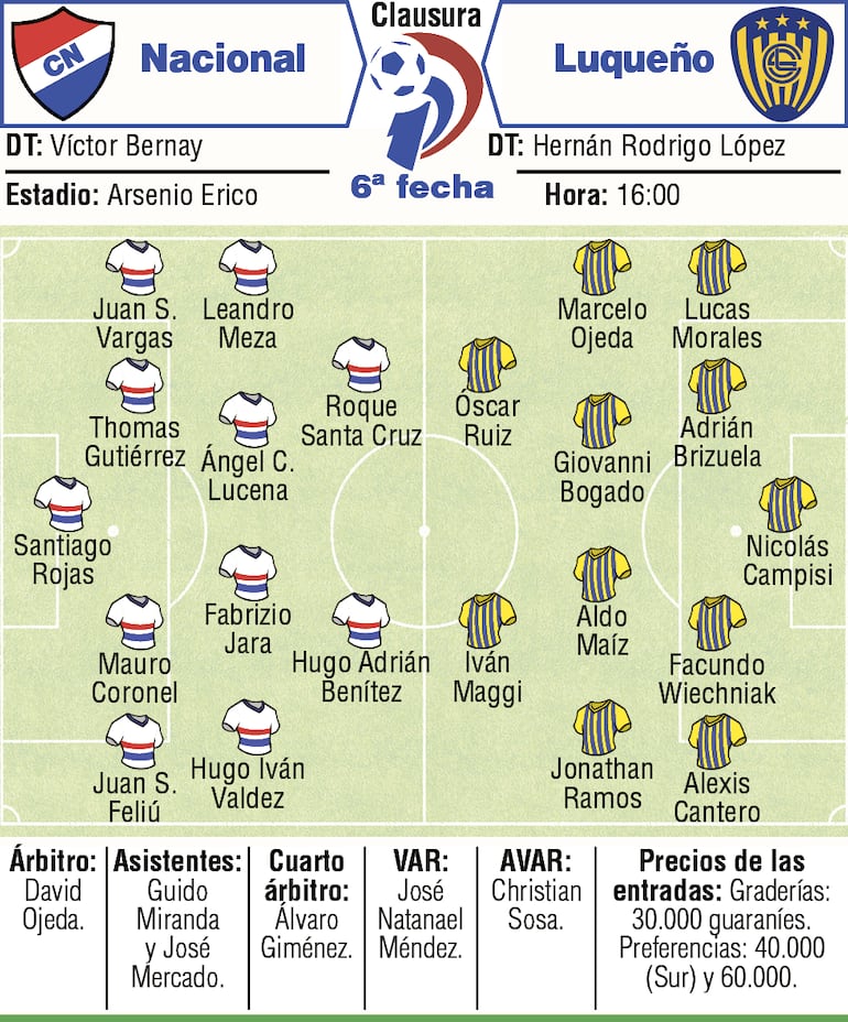 Probables equipos, árbitros y detalles del duelo que sostendrán Nacional y Sportivo Luqueño, por la sexta fecha del torneo Clausura 2026.