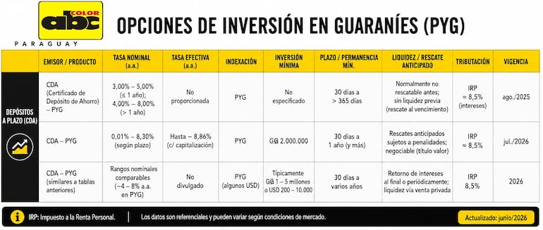 CDA - junio 2026