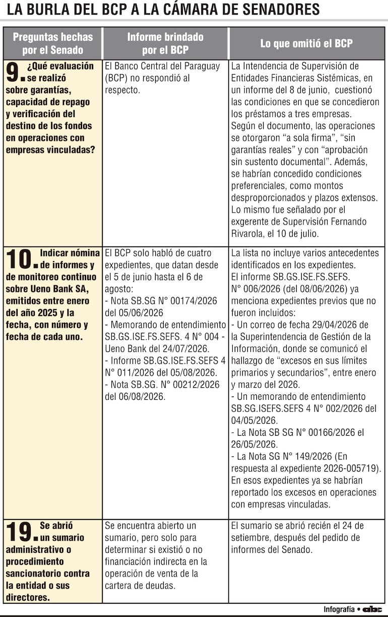 La burla del BCP a la Cámara de Senadores
