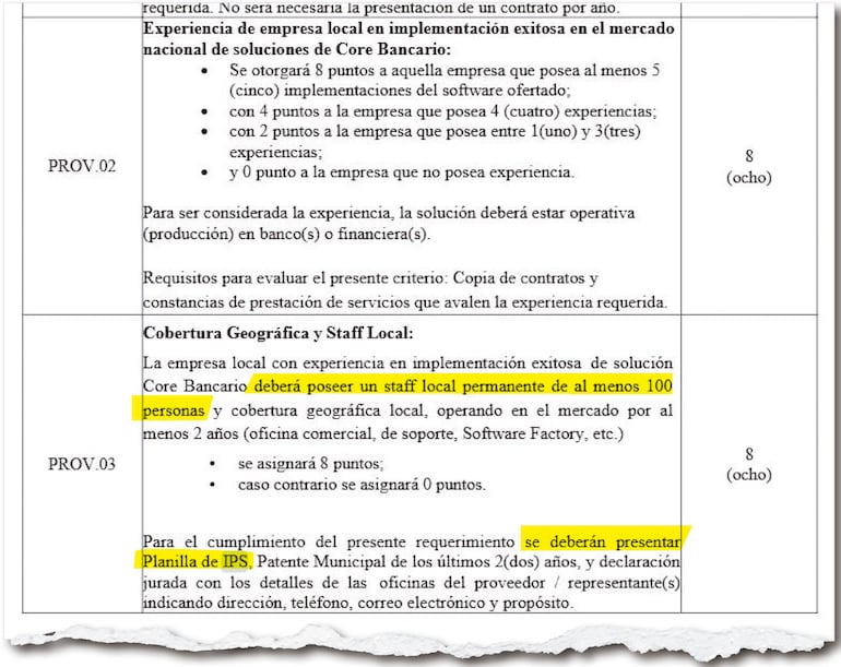 En el PBC fijaron cláusulas restrictivas que dejaron fuera a reputadas empresas internacionales.