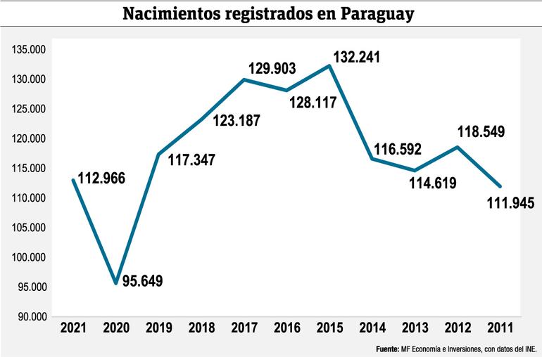 Alarma por crisis democráfica global. MF Economía