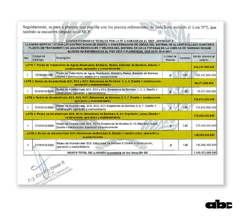 Los lotes licitados para las obras cloacales de Lambaré.