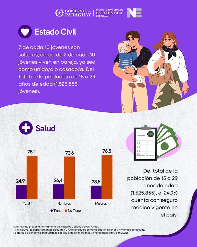 estadísticas Día de la Juventud Paraguay