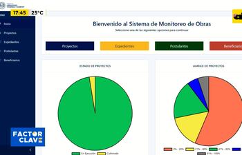 MUVH: crean web de Monitoreo de Obras