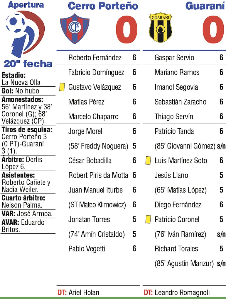 Detalles del partido.
