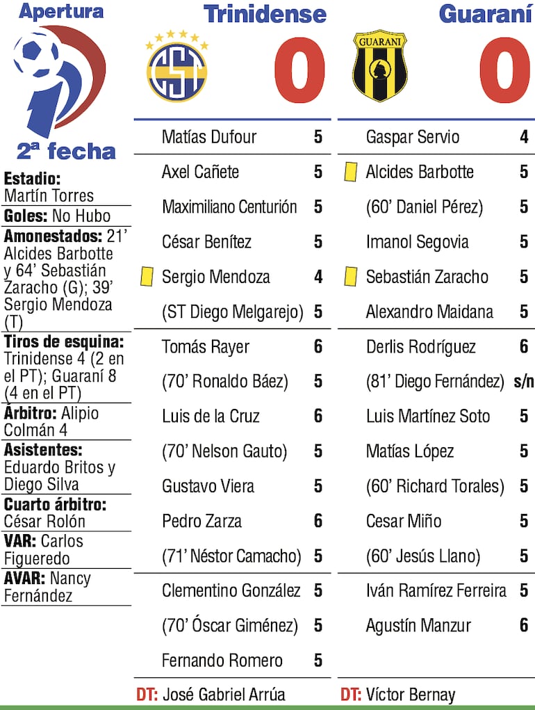 Síntesis: Trinidense vs. Guaraní