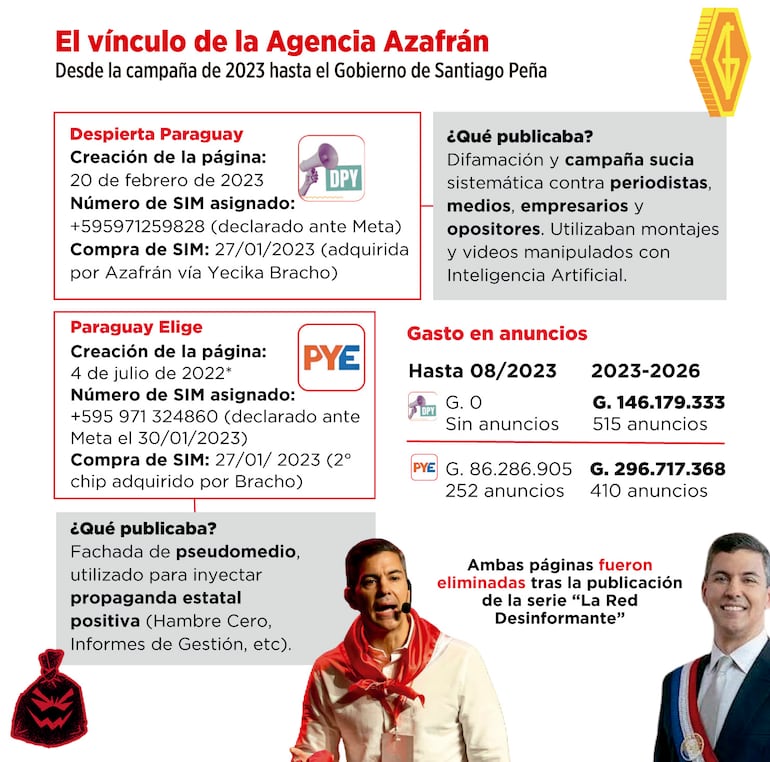 El vínculo de la Agencia Azafrán