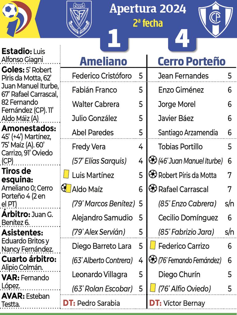 Síntesis - Ameliano vs. Cerro Porteño