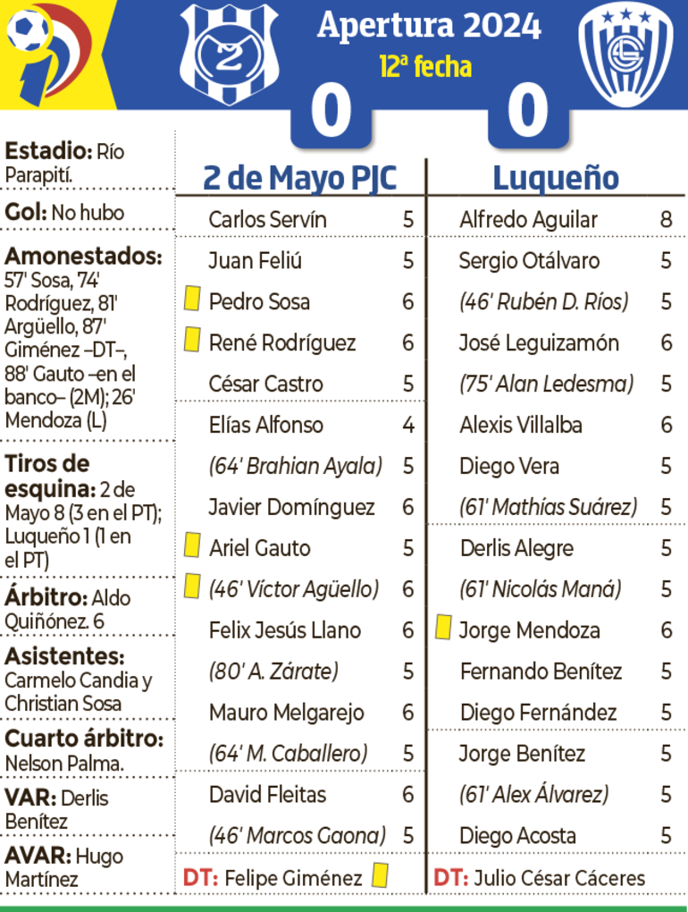 Sínstesis - 2 de Mayo PJC vs. Luqueño