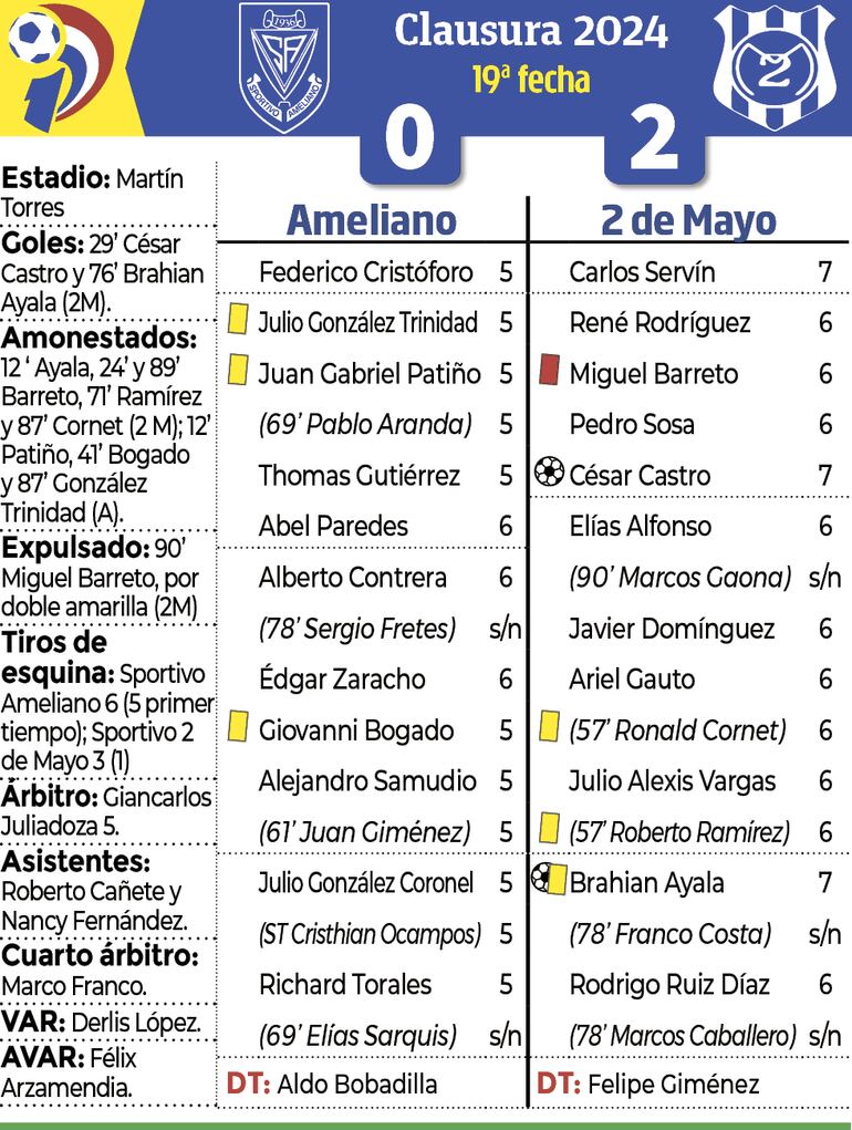 Síntesis del encuentro.
