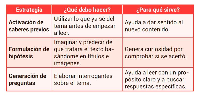 ¡Nos convertimos en lectores estratégicos!