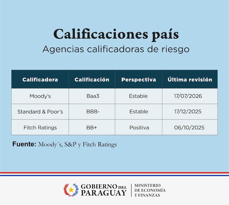 calificación país