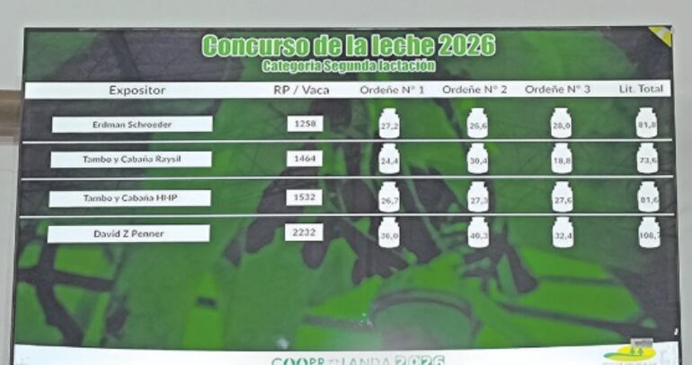 Concurso de la leche 2026.