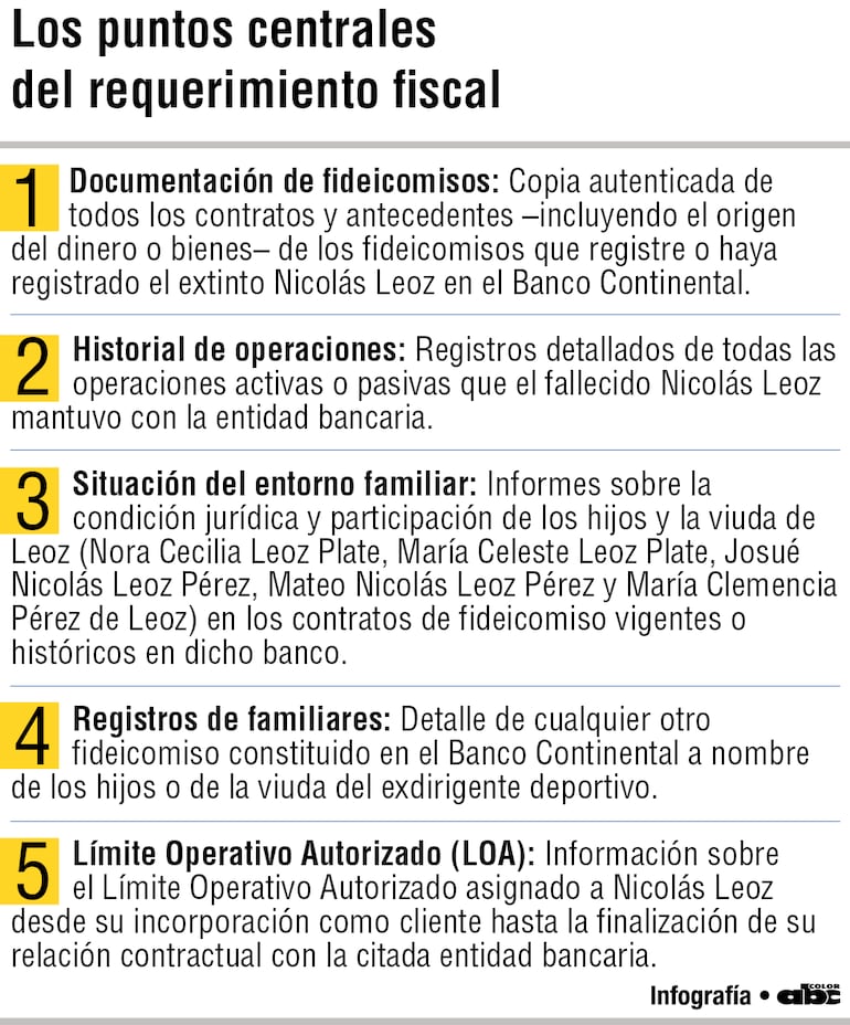 Requerimiento Banco Continental