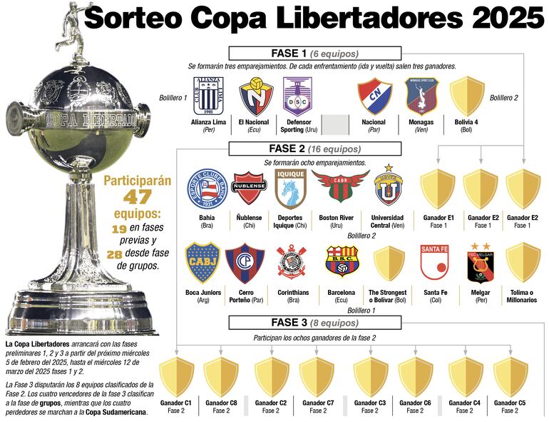 Detalles de la fase previa.