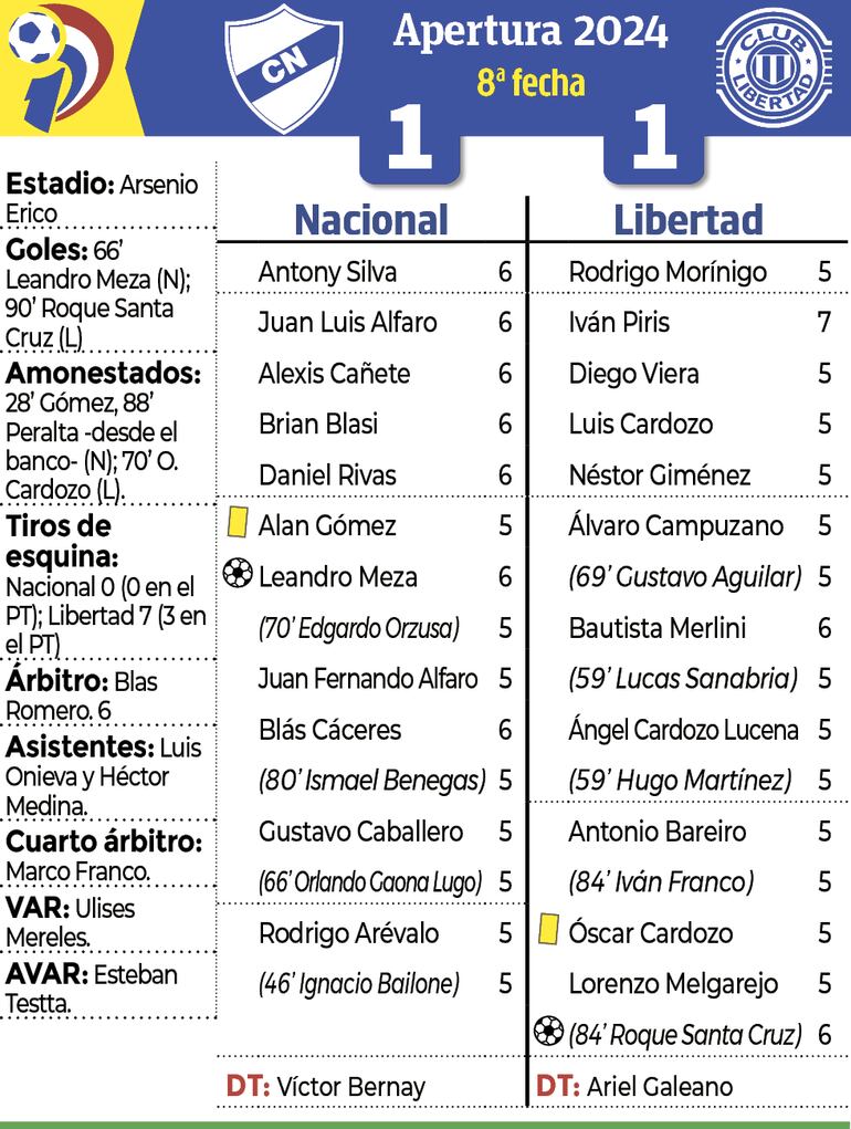 Síntesis - Nacional vs. Libertad