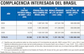 COMPLACENCIA INTERESADA DEL BRASIL