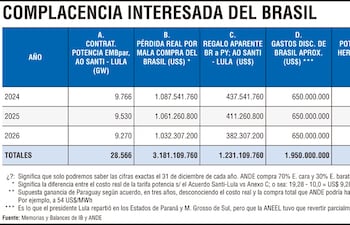 COMPLACENCIA INTERESADA DEL BRASIL