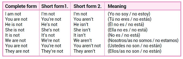 Verb to be – Negative form