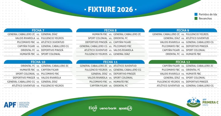 Fixture – Primera División C 2026