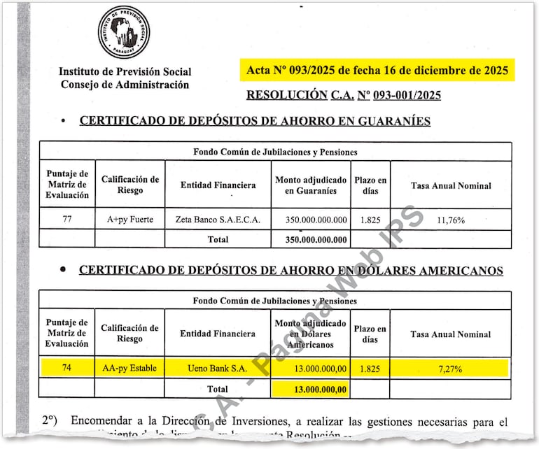 Resolución del 16 de diciembre de 2025 por la cual el Instituto de Previsión Social (IPS) entregó a Ueno Bank US$ 13 millones del fondo de jubilaciones.