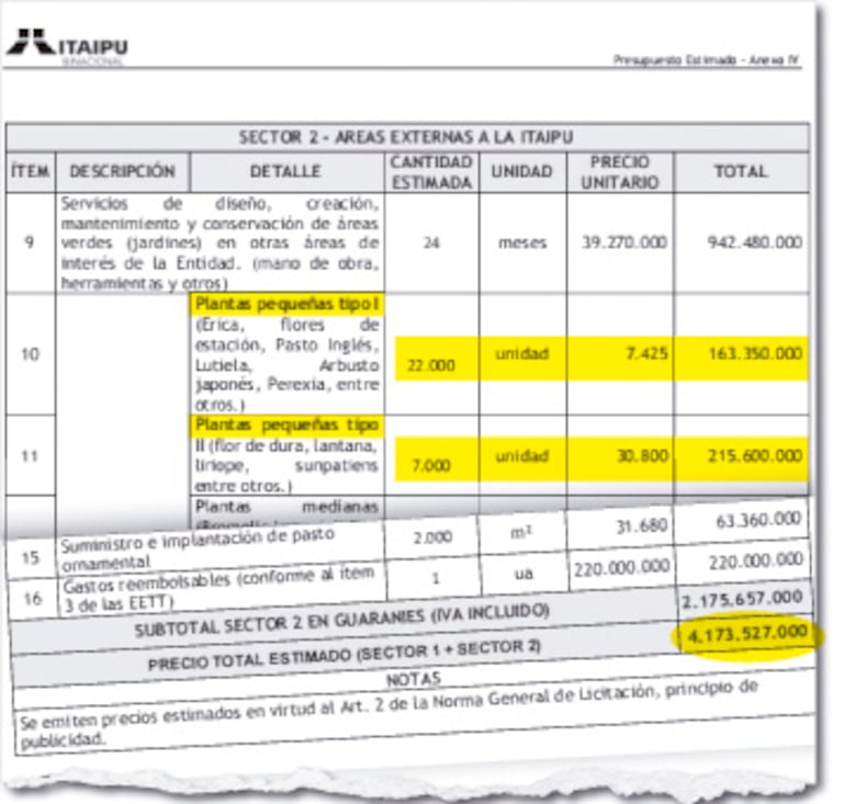 Los precios se inflaron a casi el triple para este año en comparación a la convocatoria de 2023.