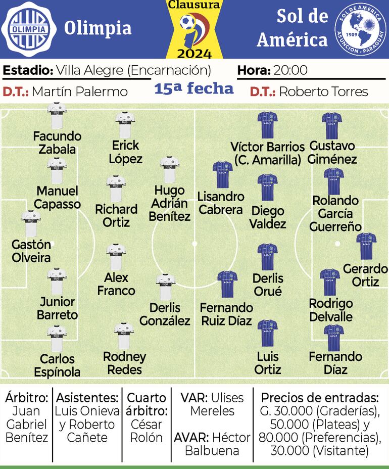 Detalles del partido Olimpia-Sol de América
