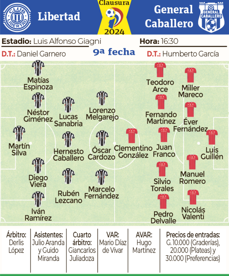 Ficha - Libertad vs. General Caballero JLM.