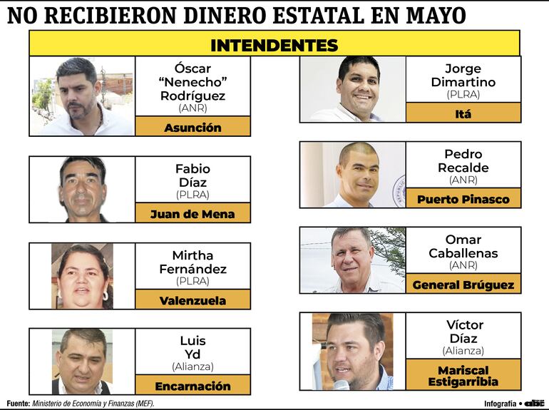 Jefes comunales que no recibieron transferencias estatales en mayo.