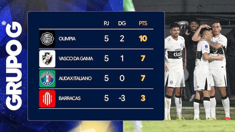 La tabla de posiciones del Grupo G de la Copa Sudamericana 2026.