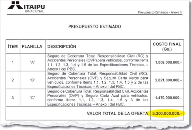 El presupuesto estimado para la contratación de seguros de vehículos de la binacional es de G. 5.300 millones.