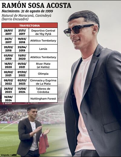 Ramón Sosa es la gran apuesta del Nottingham Forest, dos veces ganador de la Liga de Campeones de Europa.