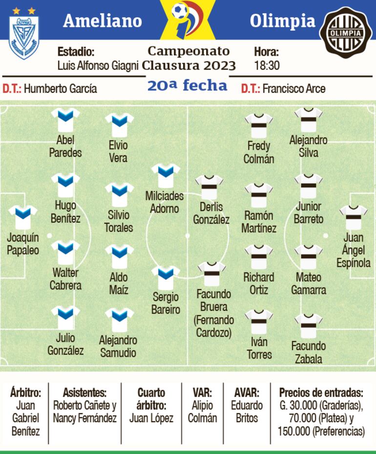 Las formaciones de Sportivo Ameliano y Olimpia en el torneo Clausura 2023 del fútbol paraguayo.