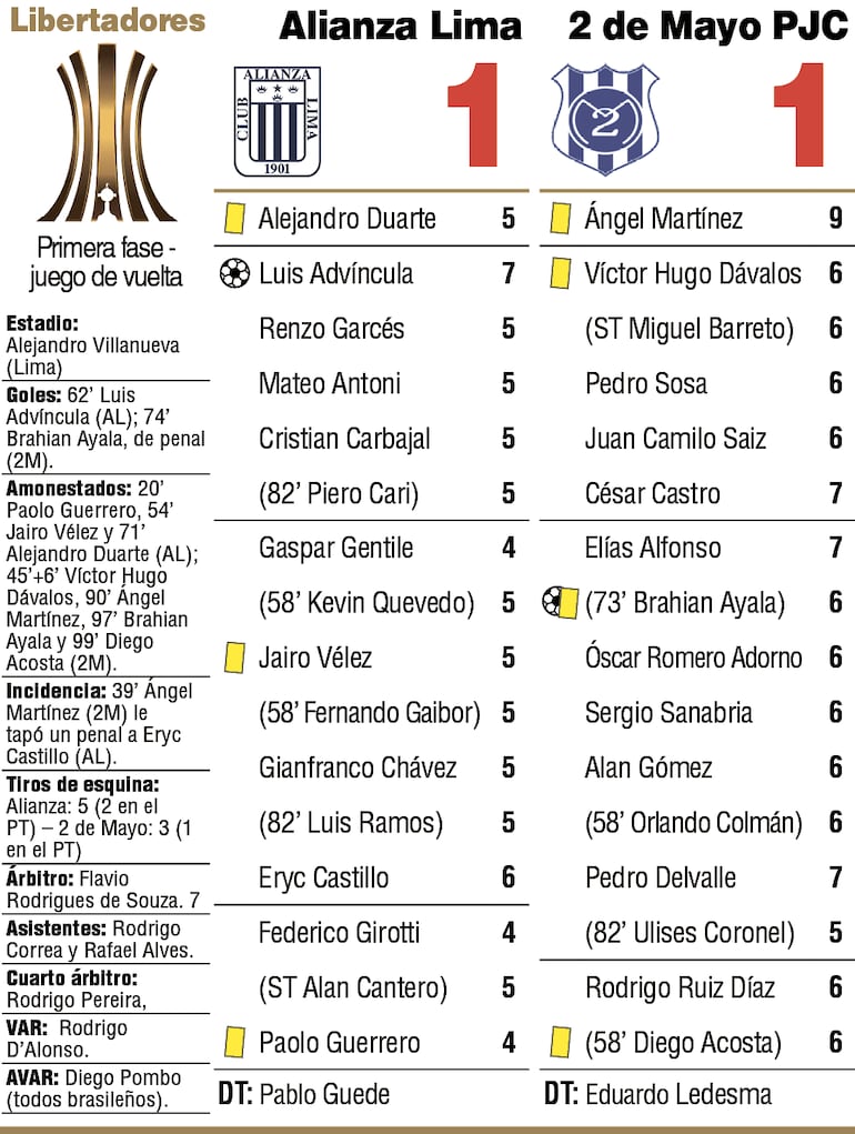 Detalles del duelo entre Alianza Lima y Sportivo 2 de Mayo, en la vuelta de la Fase 2 de la Copa Libertadores.