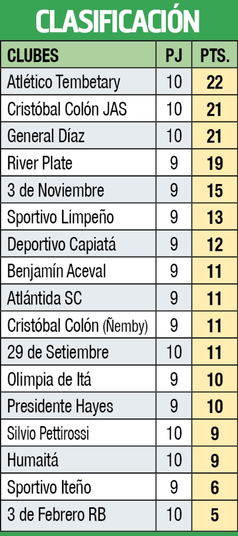 Clasificación - Primera División B 2023